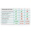 Vive Pressure Mattress 36" W x 78" L Beige Waterproof Firm Medical-3